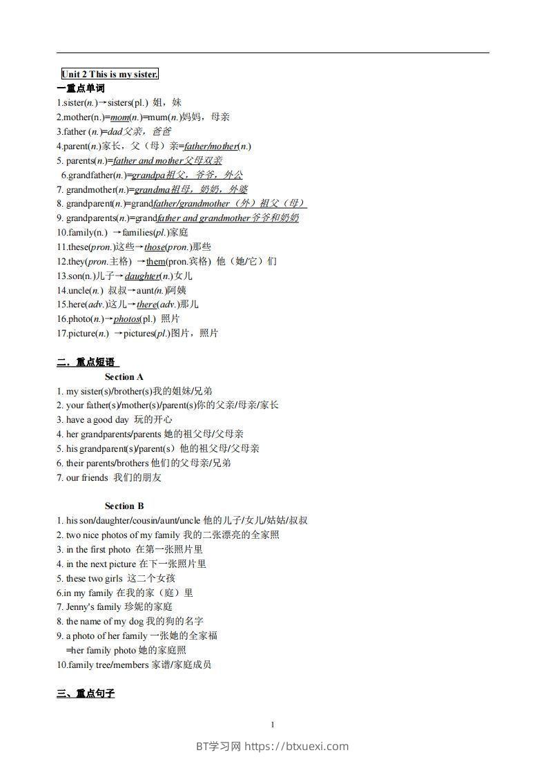 2.人教版七年级上英语Unit2复习提纲-BT学习网