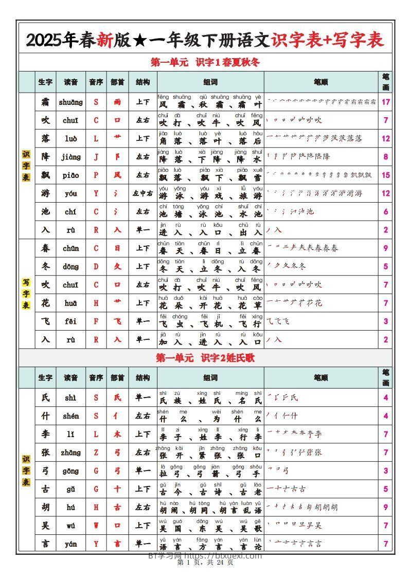 【笔顺】25春新一下语文识字表+写字表（生字拼音笔顺组词）24页-BT学习网