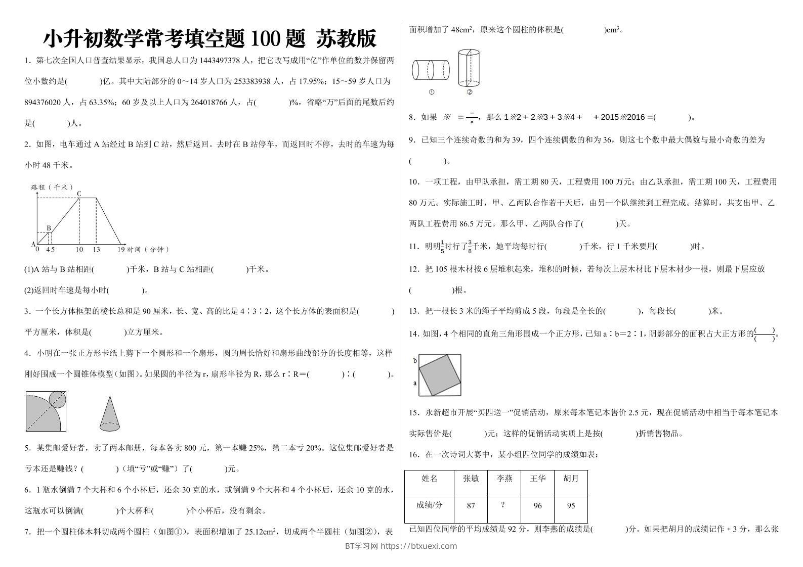 小升初数学填空题100题苏教版-BT学习网