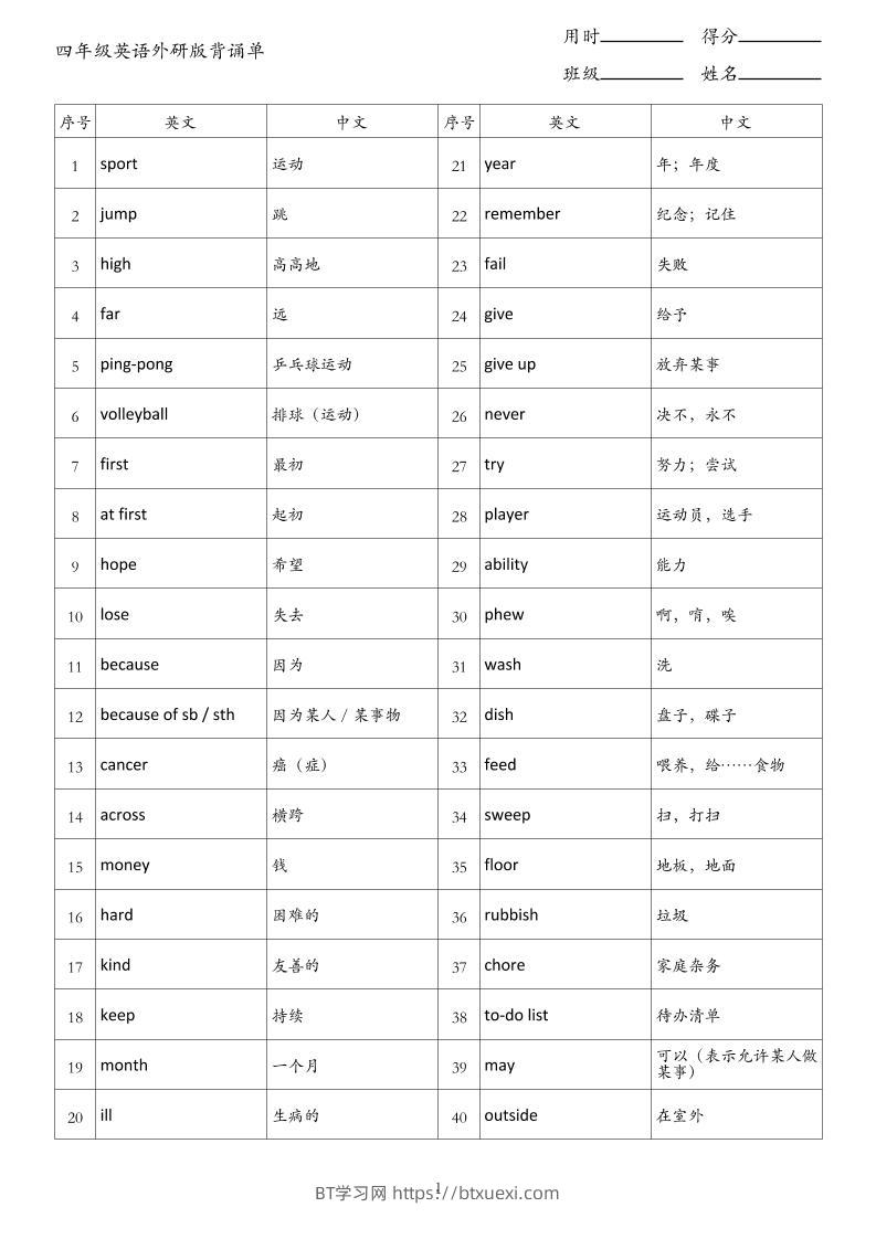 四年级英语上册外研版背诵单-BT学习网