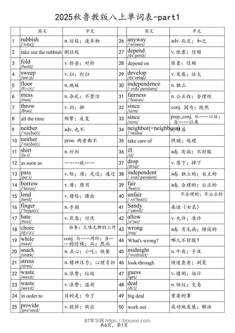 2025秋鲁教版八上英语单词表-part1-BT学习网