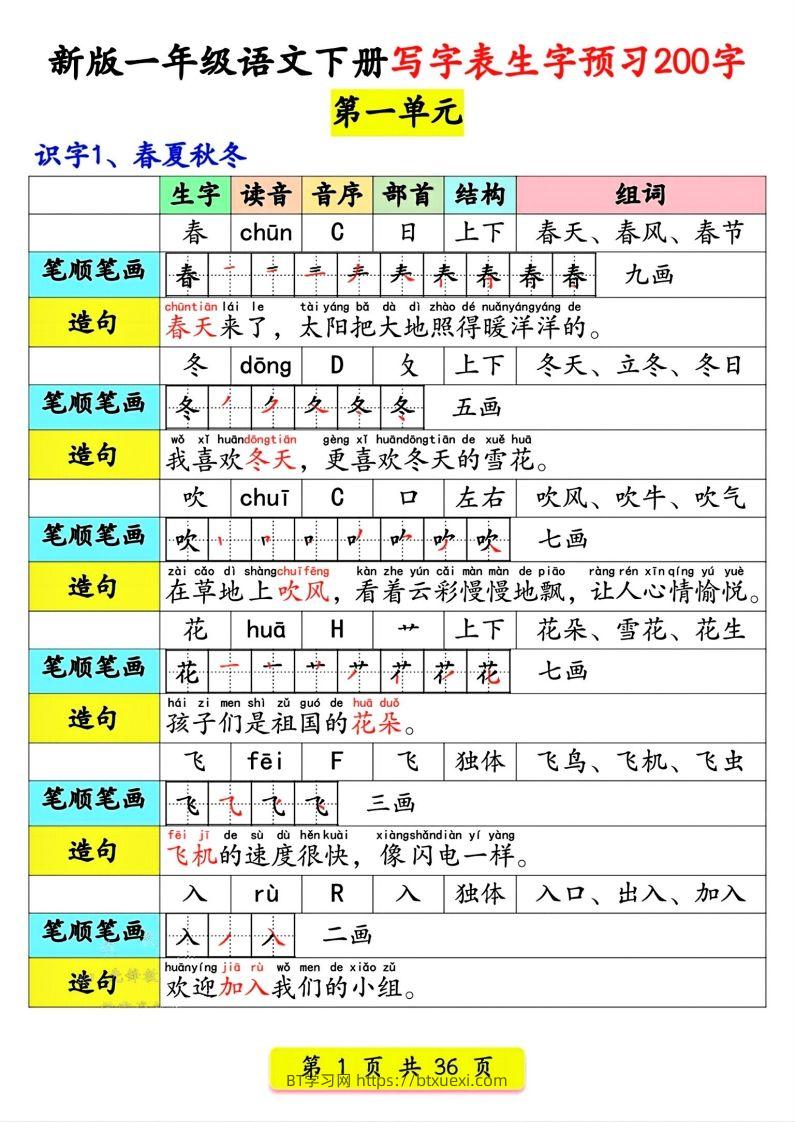 【预习】新版一年级语文下册写字表生字预习200字-BT学习网
