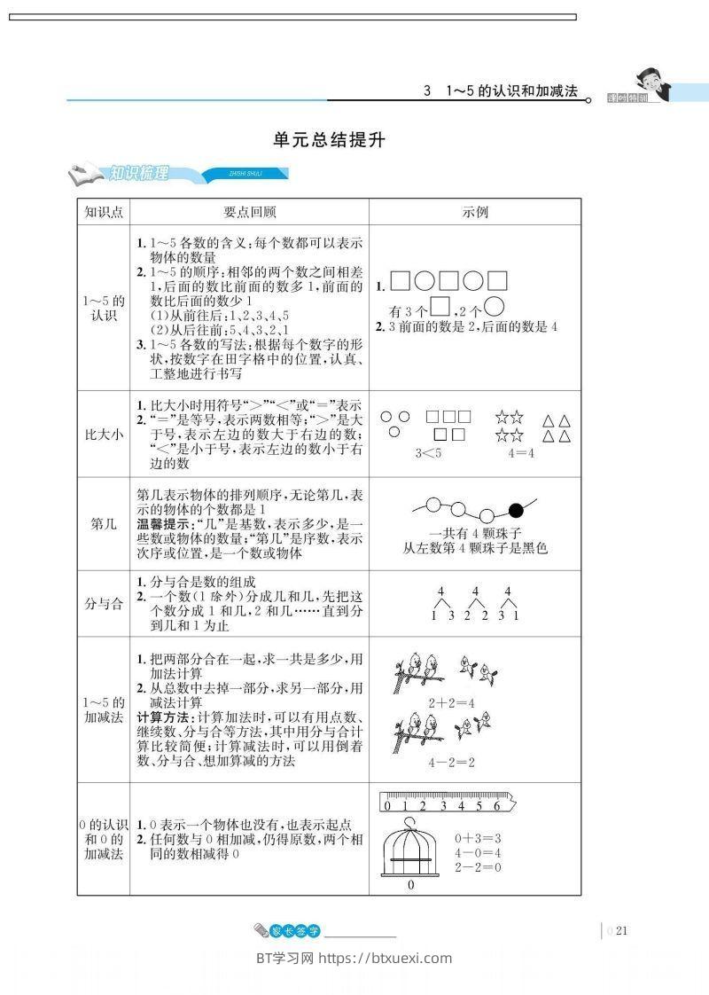 一上数学_3单元知识总结-BT学习网