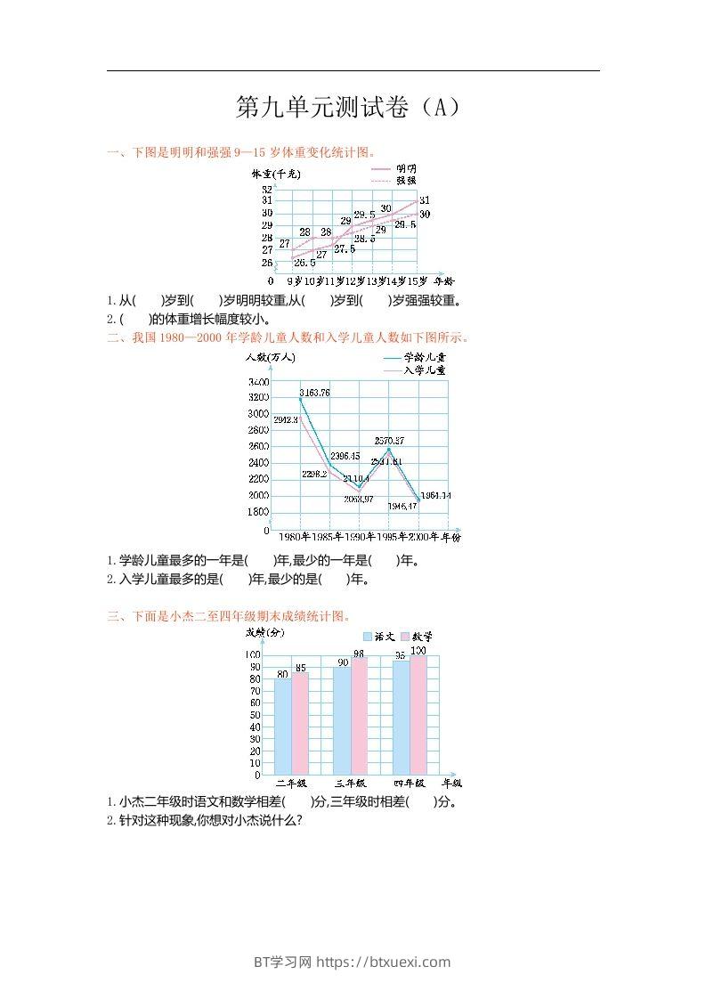 五上54制青岛版数学第九单元检测卷.1-BT学习网