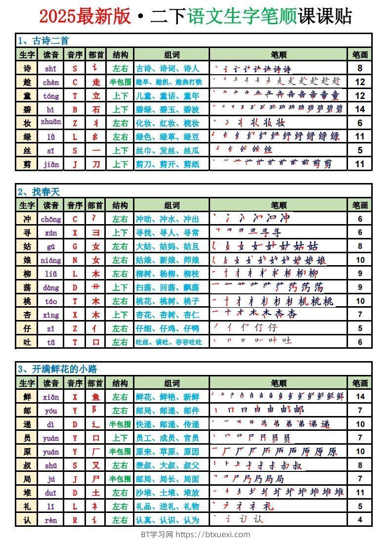 【2025新版-生字笔顺课课贴（250字）】二下语文(1)-BT学习网
