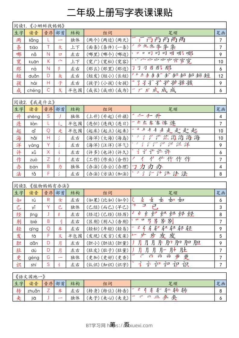 25年秋最新版二年级上册语文生字笔顺课课贴-BT学习网