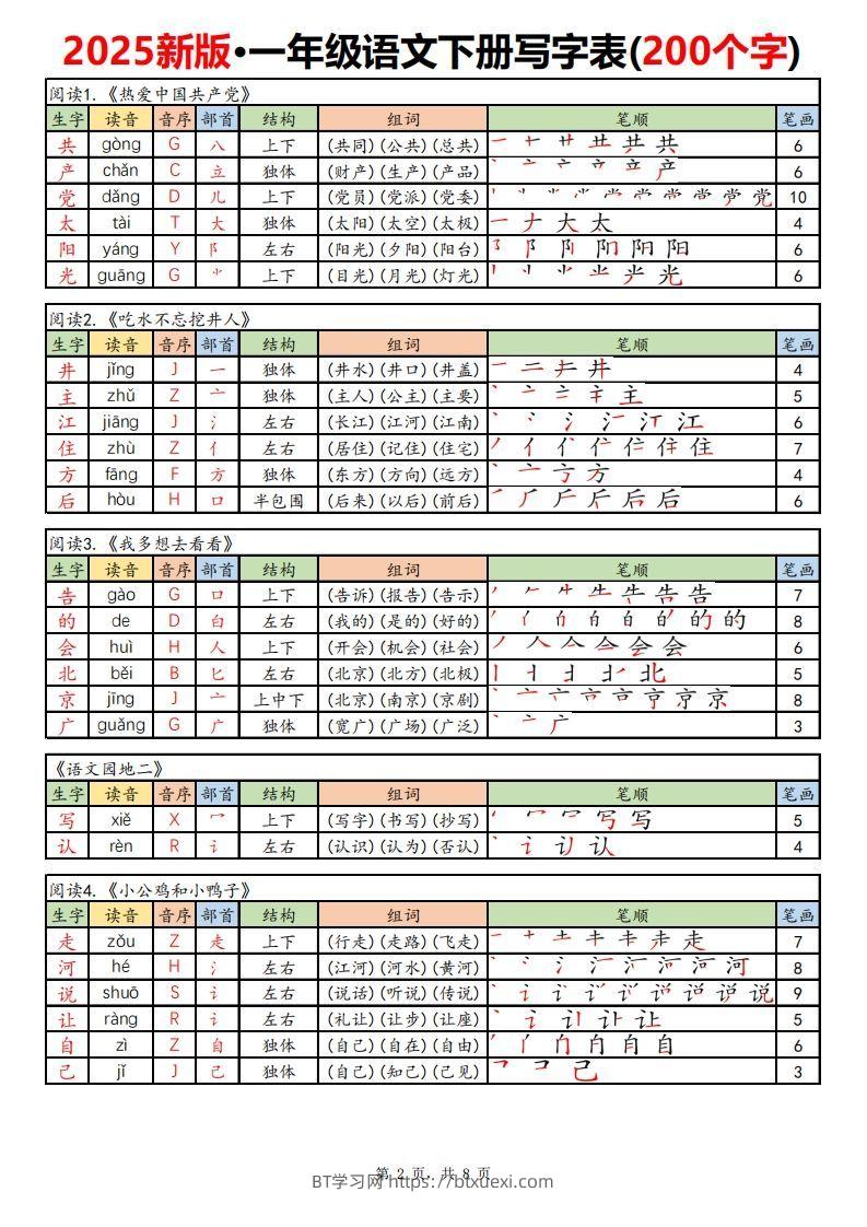 图片[2]-【新订版】2025新一下语文写字表课课贴高清(200个字)8页-BT学习网