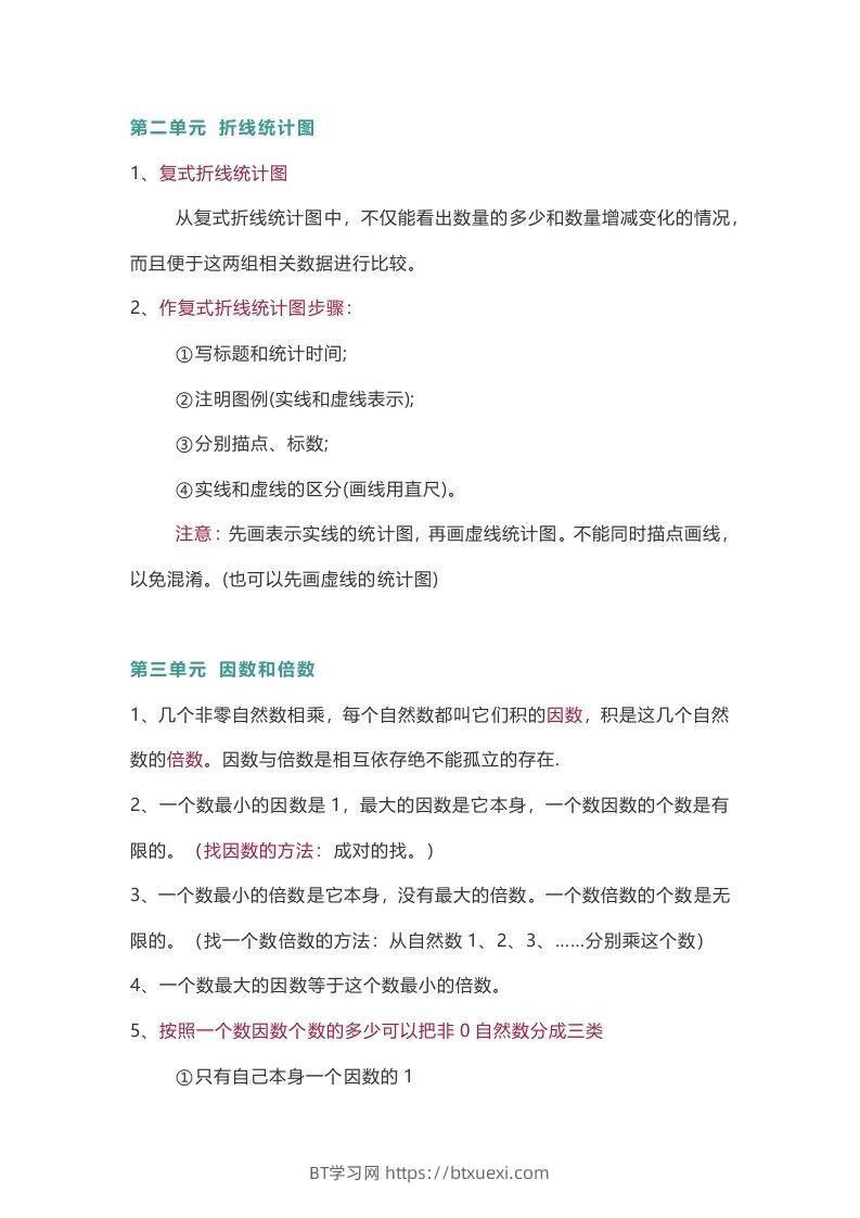 图片[3]-苏教版数学5年级下册数学知识点-BT学习网