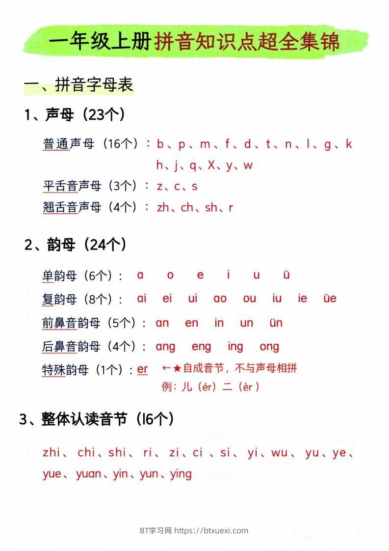 一年级上册语文拼音知识点超全集锦_-BT学习网