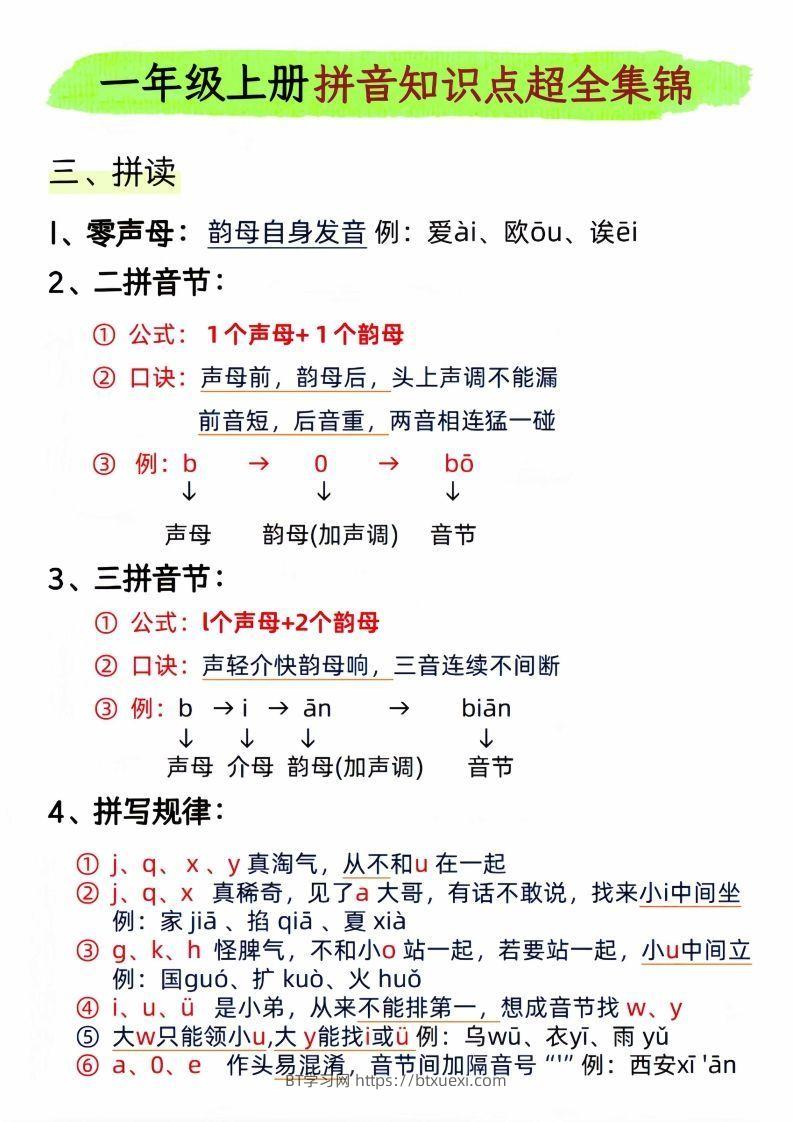 图片[3]-一年级上册语文拼音知识点超全集锦_-BT学习网