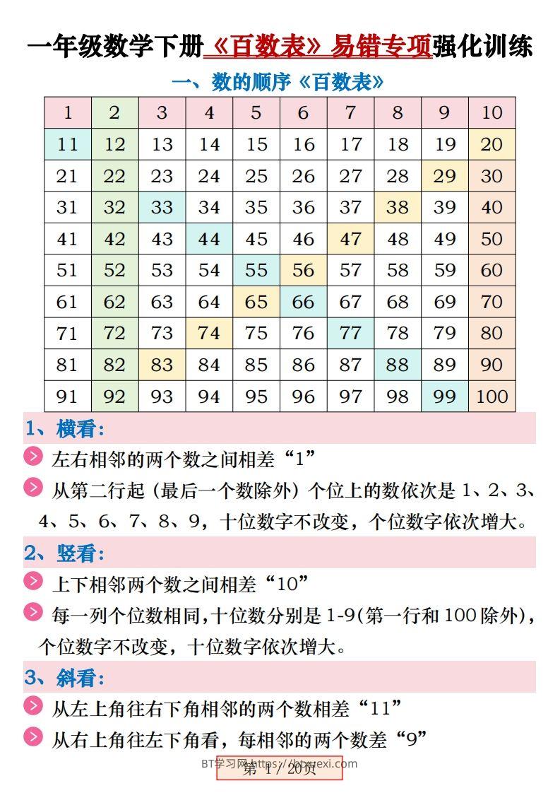 一下数学《百数表》易错专项练习强化训练（含答案20页）-BT学习网