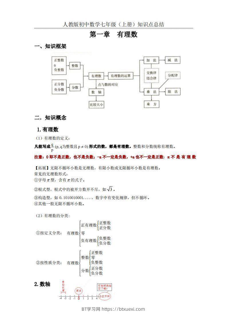 2.人教版初中数学七年级上册知识点总结-BT学习网