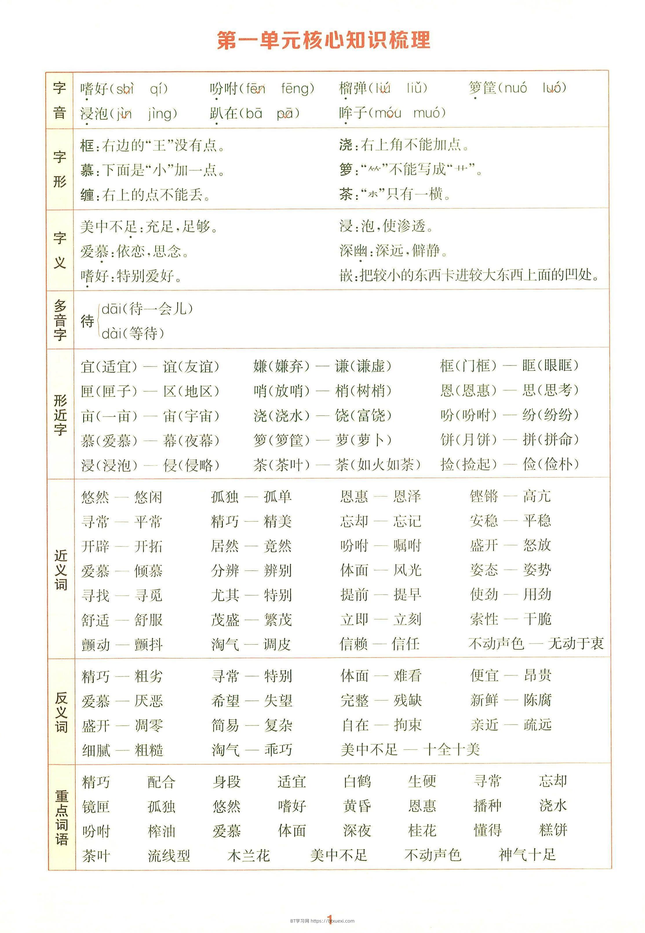 25秋五上语文1-8单元核心知识梳理14页-BT学习网