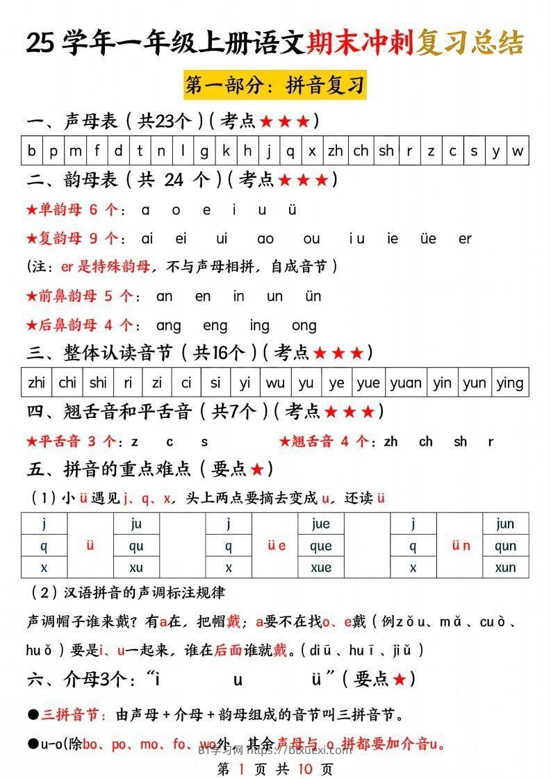【25学年-期末冲刺复习总结（五大部分）10页】一上语文-BT学习网