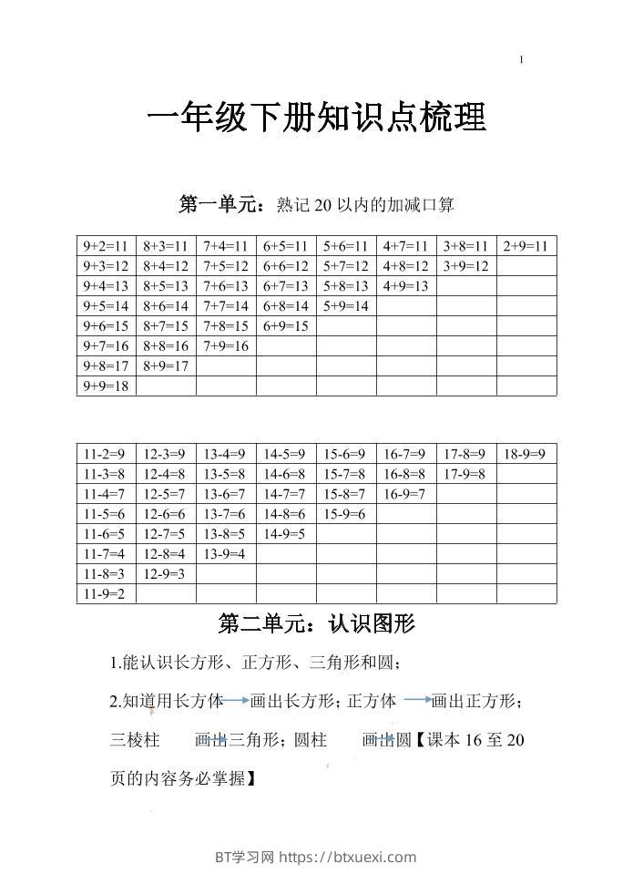 一下苏教版数学知识点和梳理-BT学习网