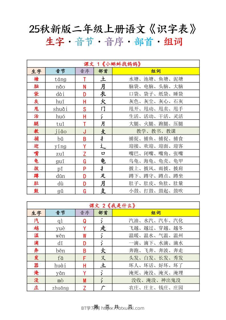 25秋新版二上语文《识字表》生字音节音序部首组词14页-BT学习网