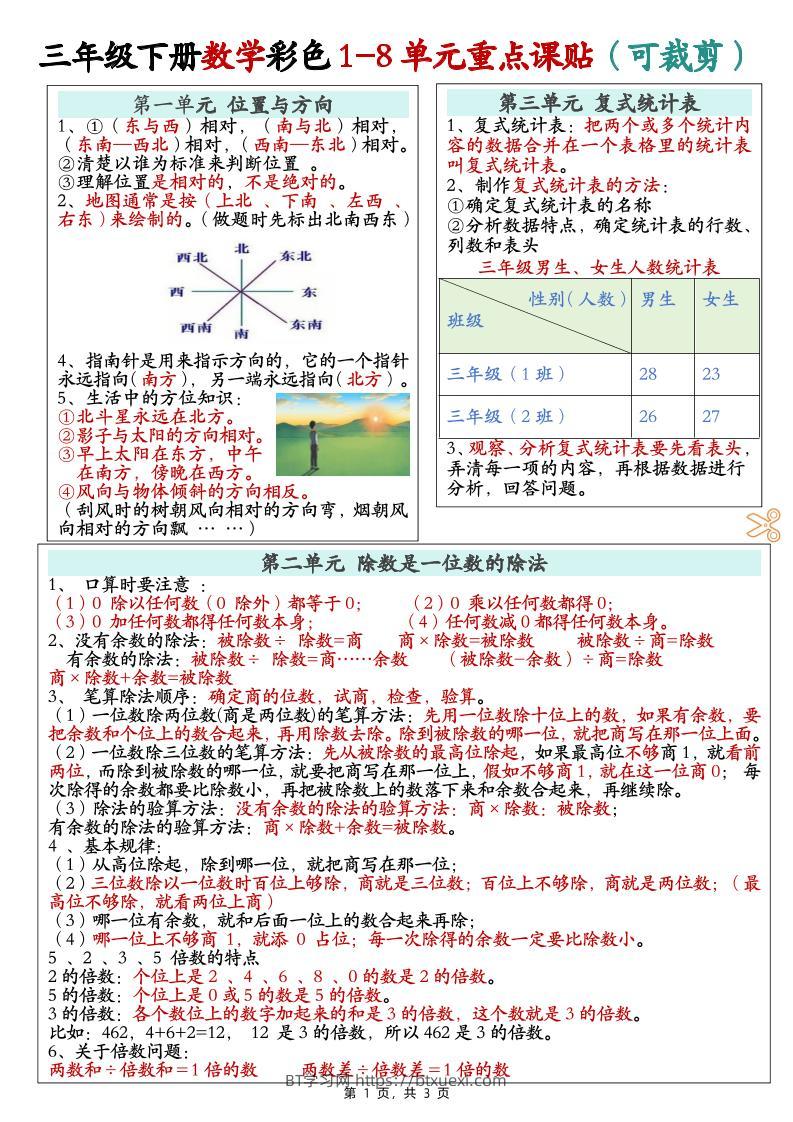 三下数学彩色1-8单元重点课课贴（3页）-BT学习网