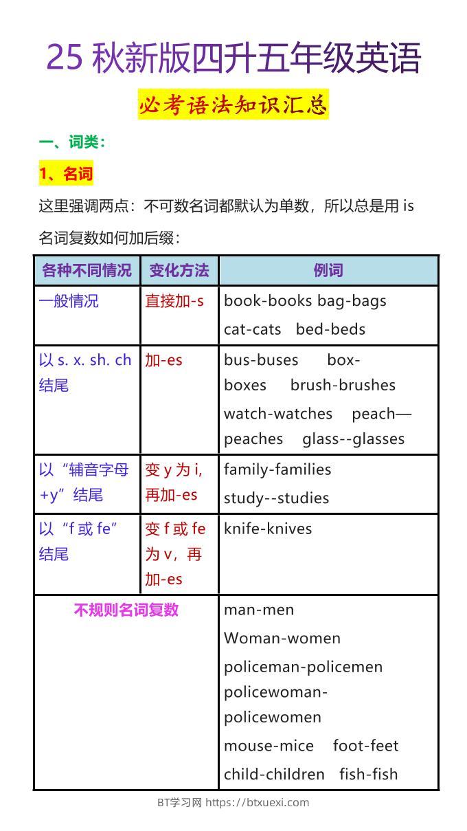 【2025秋新版】四升五年级英语必考语法知识汇总-五上英语-BT学习网