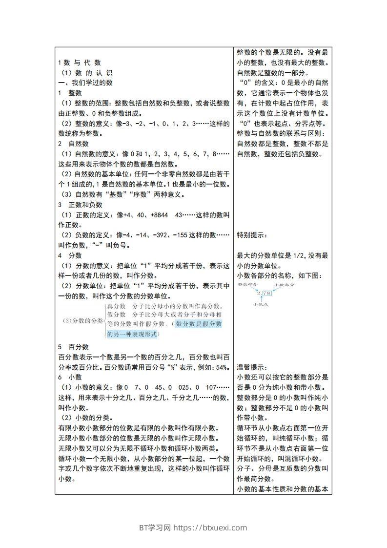 六下青岛版数学总复习重点-BT学习网