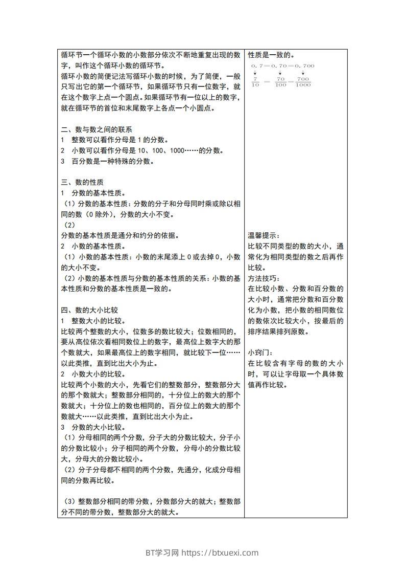 图片[2]-六下青岛版数学总复习重点-BT学习网