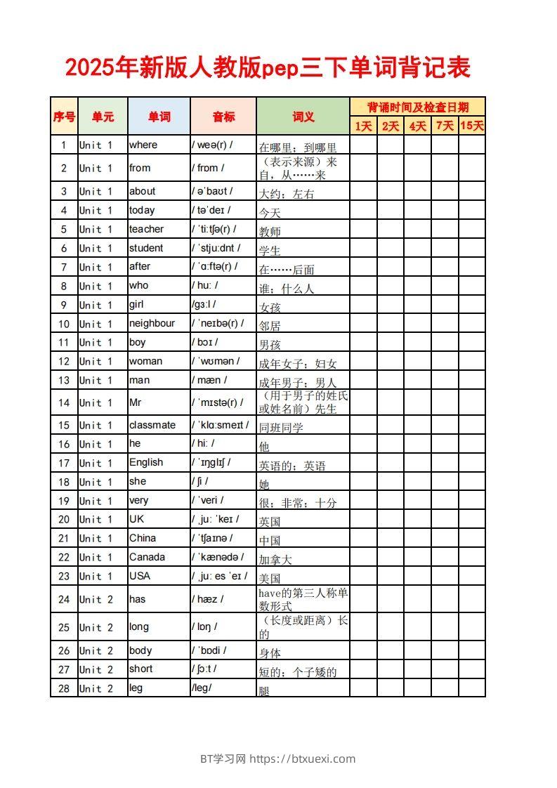2025春新版三下人教PEP版英语背记表5页-BT学习网