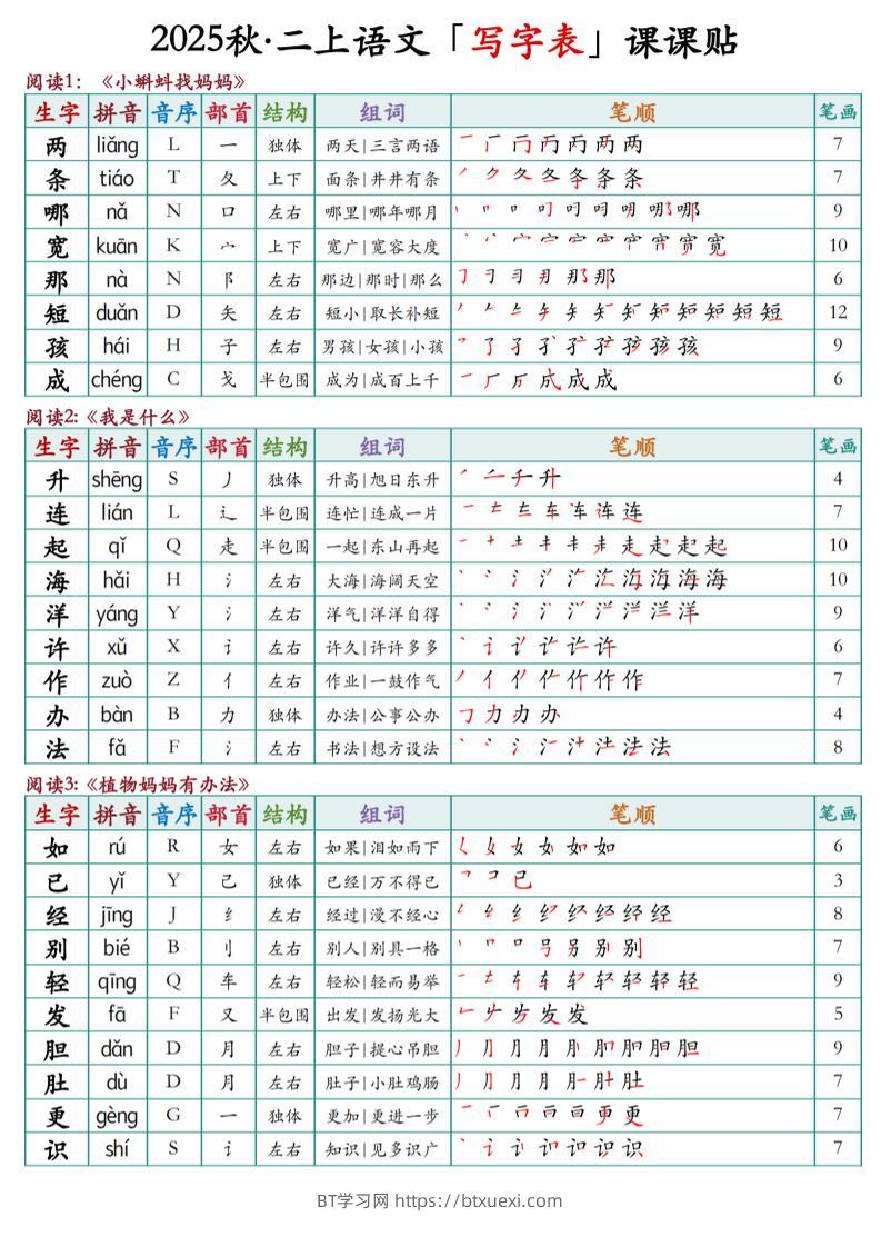 二上语文最新课课贴-BT学习网