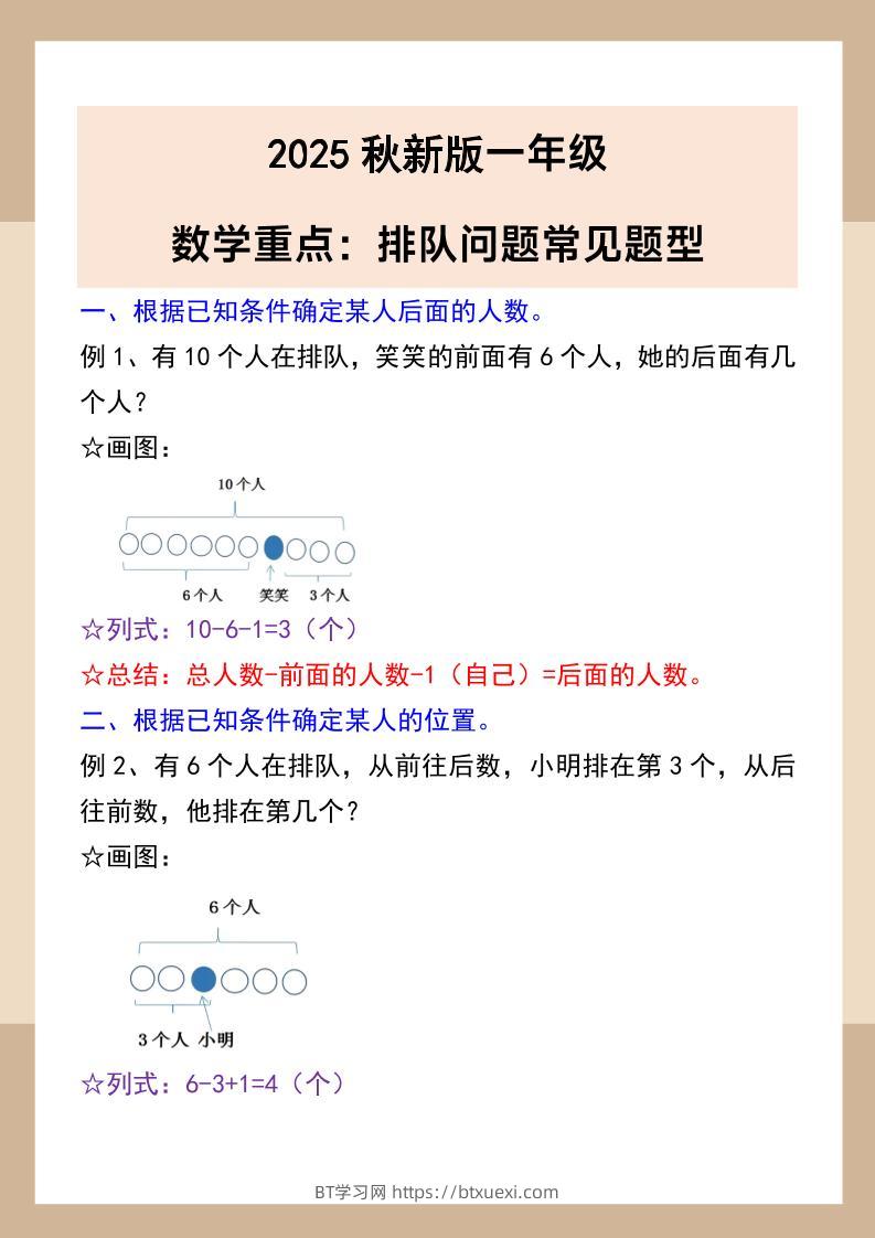 【2025秋新版】一年级数学重点：排队问题常见题型-一上数学-BT学习网