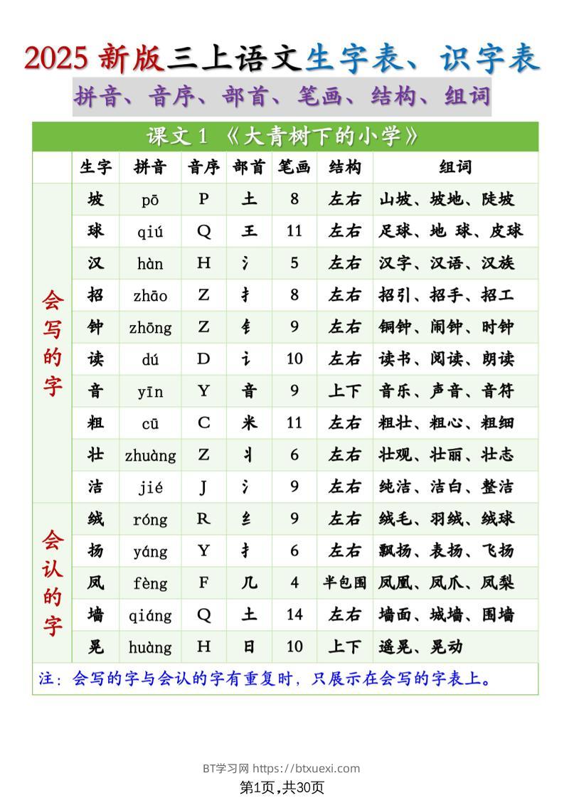 25秋新三上语文生字组词（拼音音序部首笔画结构组词）生字表识字表30页-BT学习网