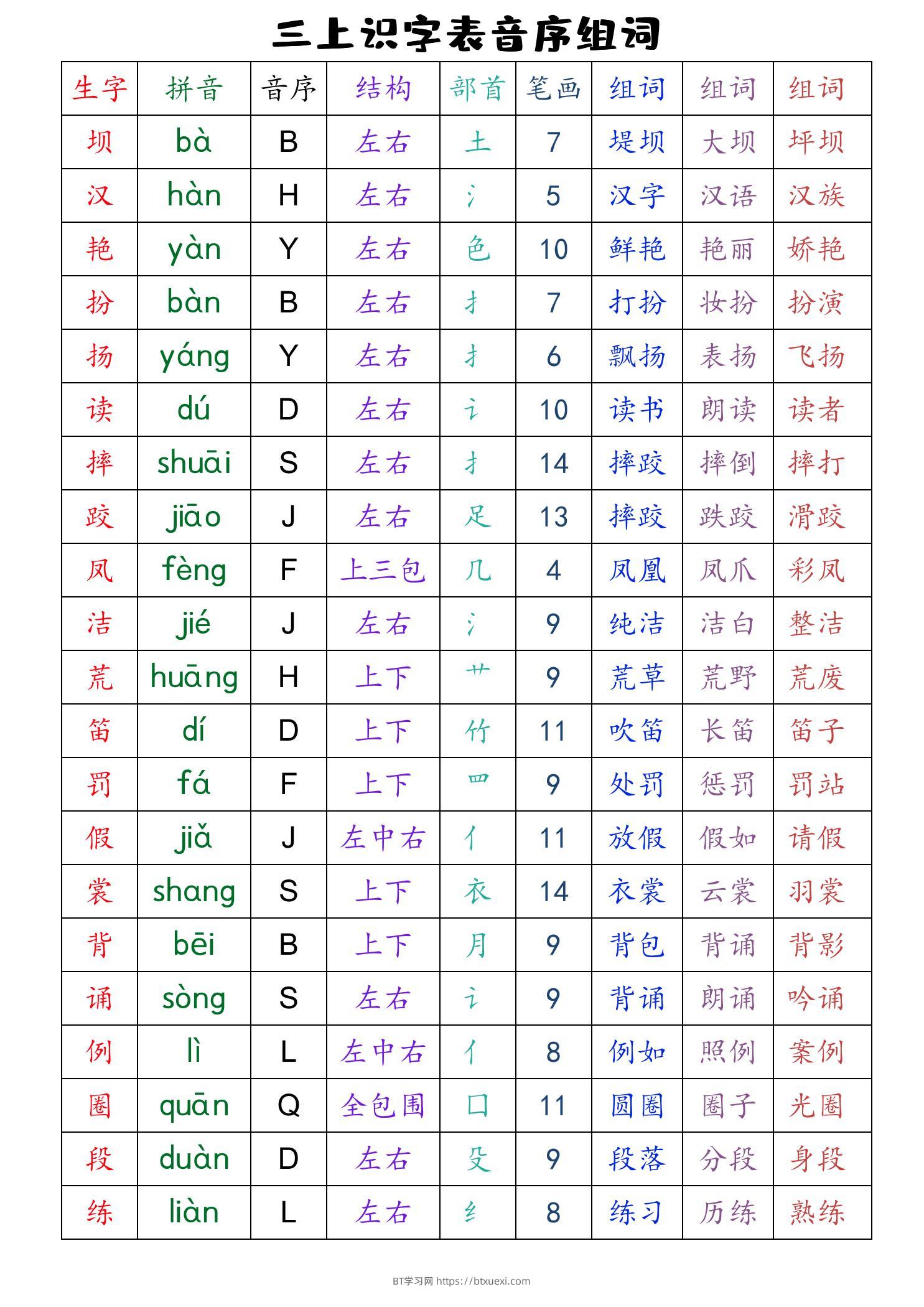 三上语文全册识字表音序组词（读背类）-BT学习网