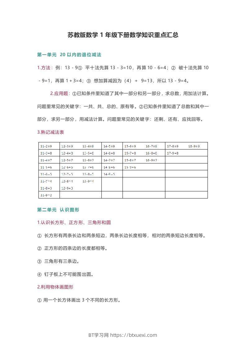 苏教版数学1年级下册数学知识点-BT学习网