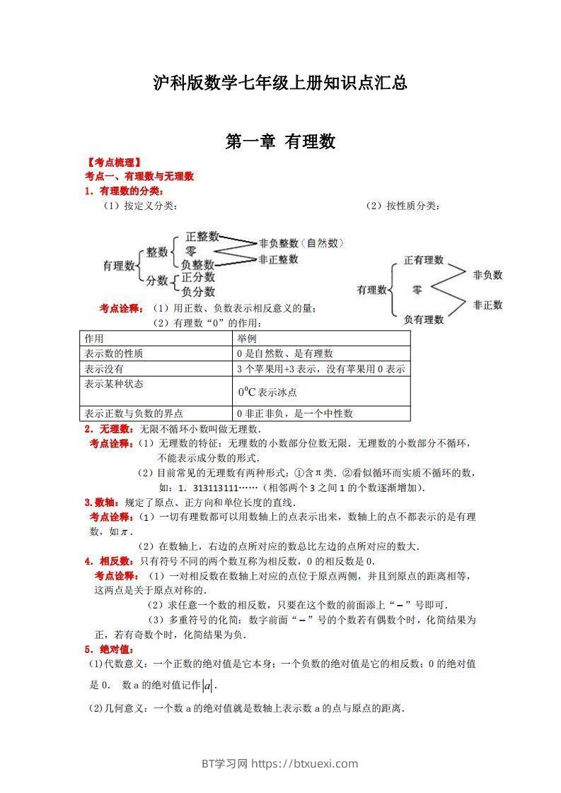 沪科版数学七年级上册知识点汇总-BT学习网