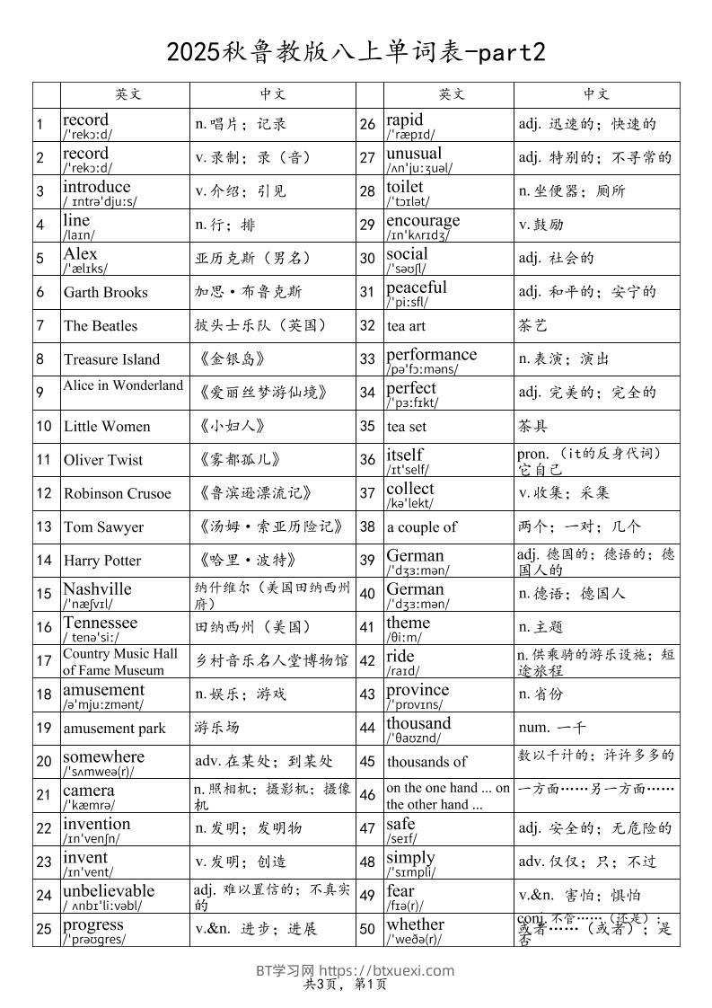 2025秋鲁教版八上英语单词表-part2-BT学习网