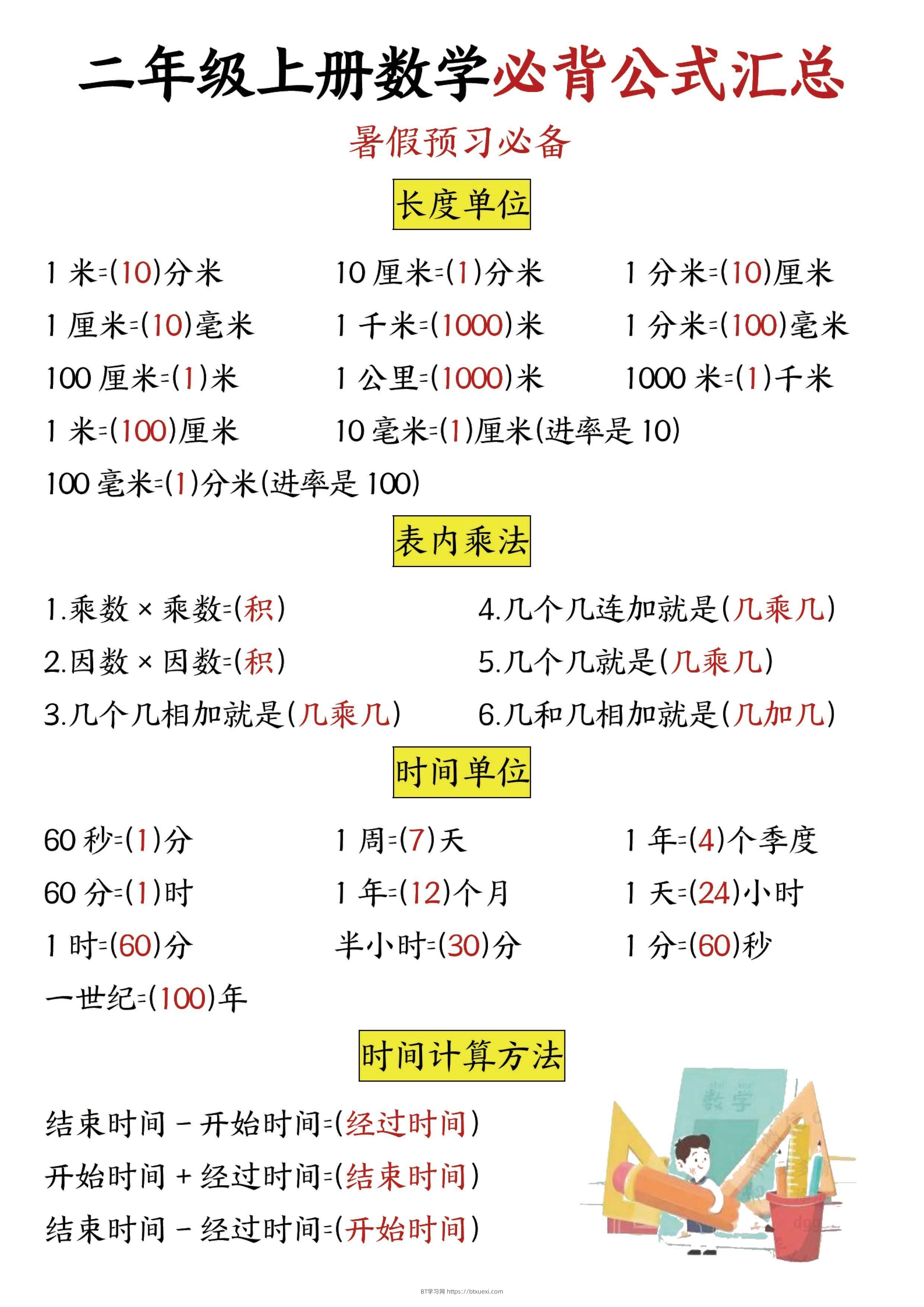 二年级数学上册必背公式公式汇总-BT学习网