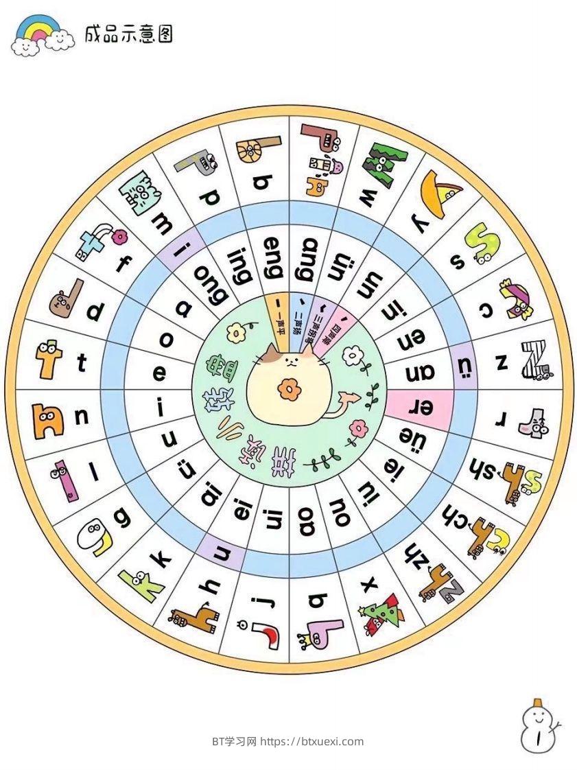 【拼音】拼音转盘-BT学习网