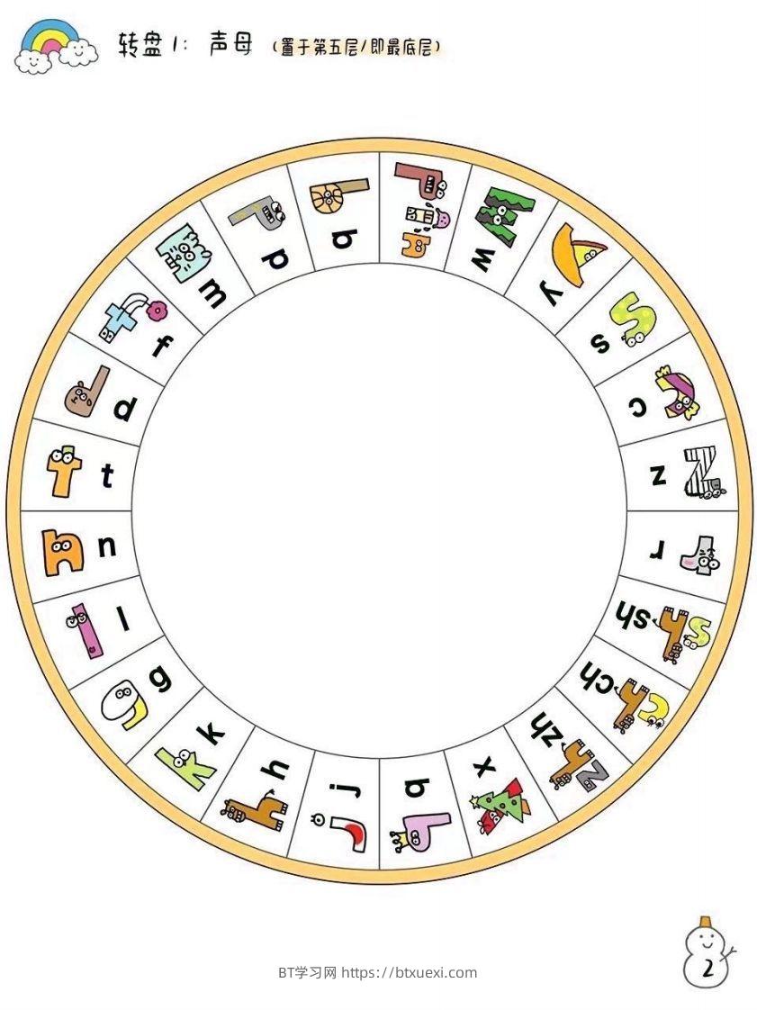 图片[2]-【拼音】拼音转盘-BT学习网