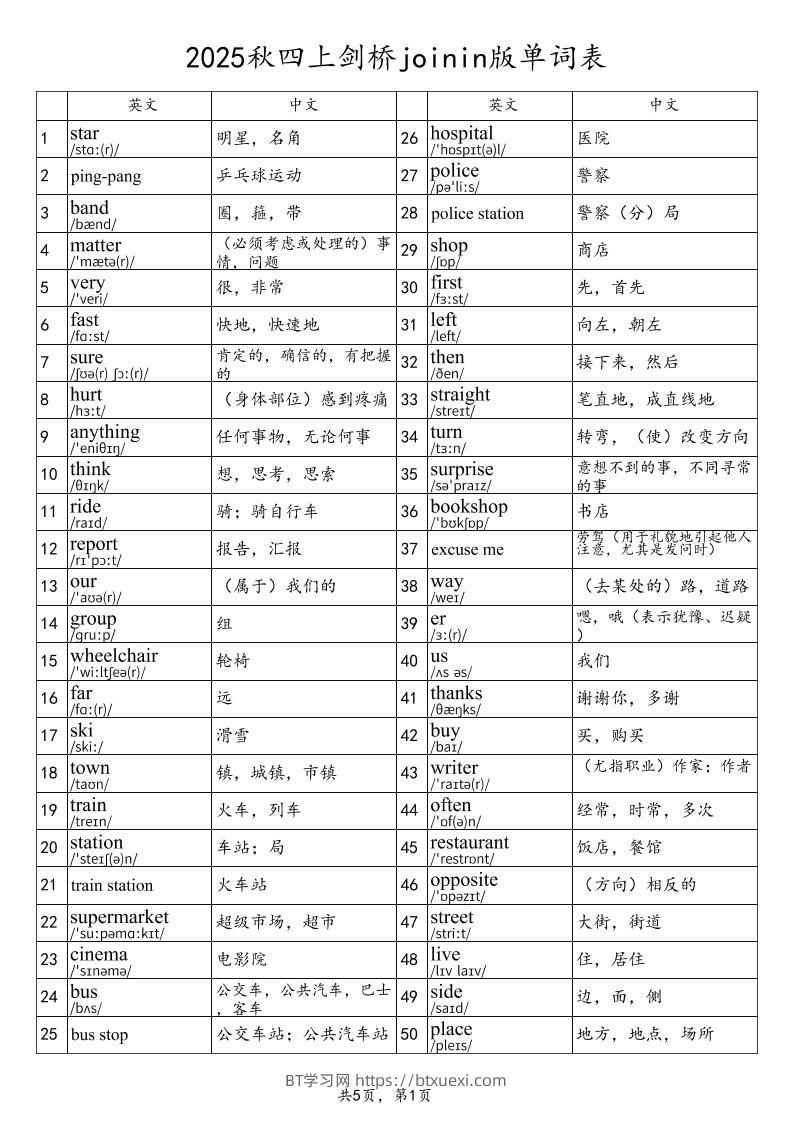 2025秋四上英语剑桥joinin版单词表-BT学习网