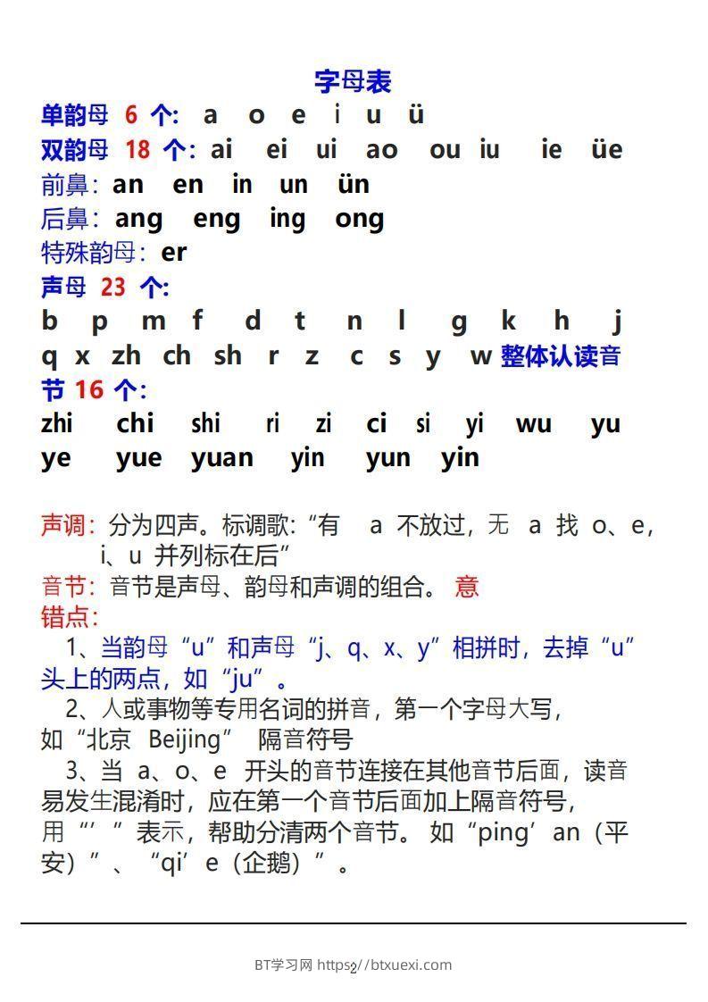 图片[2]-【拼音】（新）幼小衔接资料合集汇总-BT学习网
