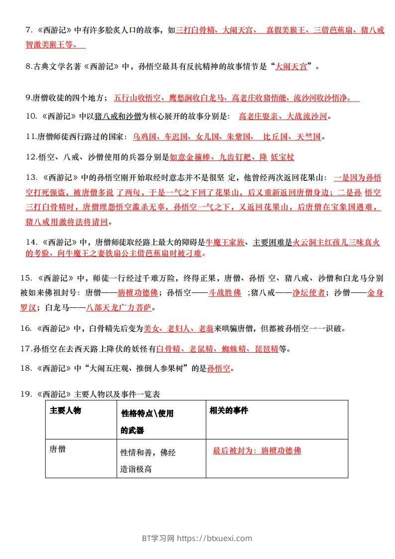 图片[2]-六下小升初四大名著每日一练-BT学习网