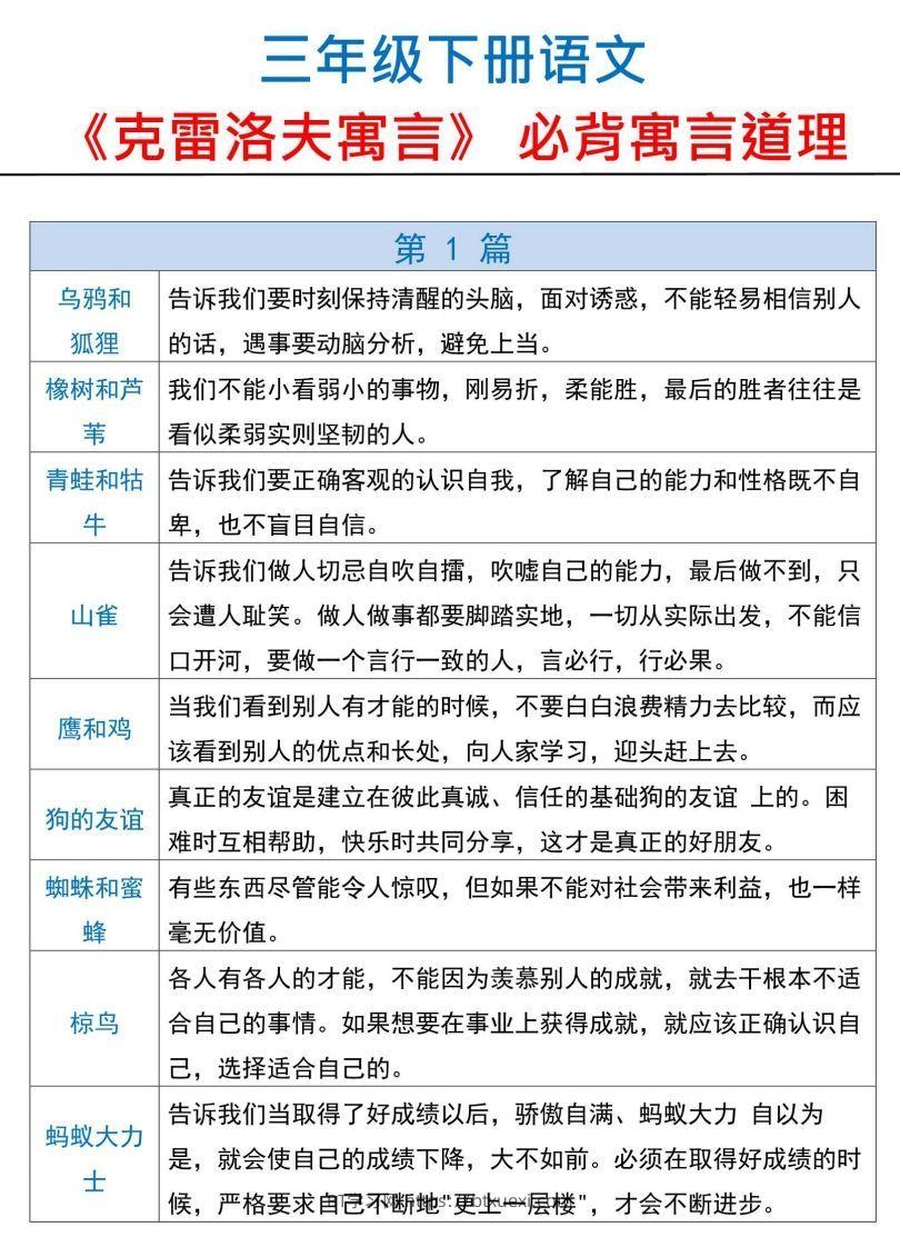 三下语文【克雷洛夫寓言】必备寓言道理-BT学习网