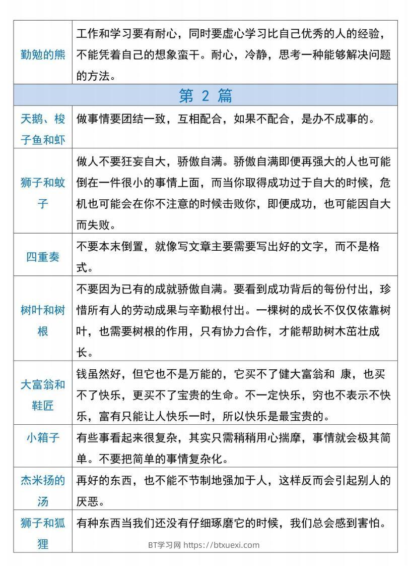 图片[2]-三下语文【克雷洛夫寓言】必备寓言道理-BT学习网