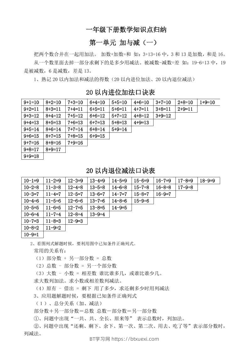 一下新北师大版数学知识点-BT学习网