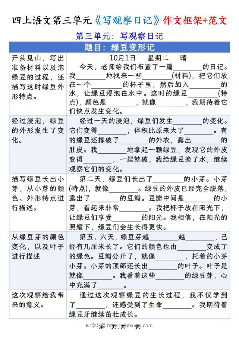 四上语文第三单元《写观察日记》作文支架＋优秀范文10页-BT学习网