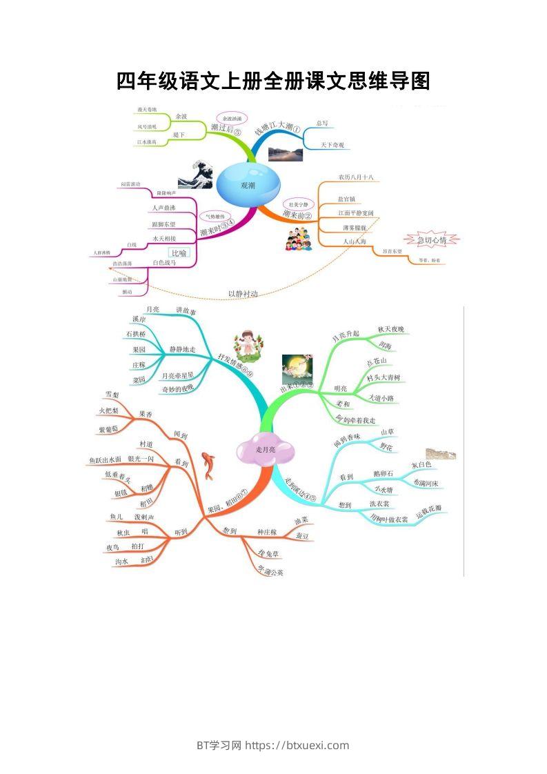 四（上）语文全册课文思维导图-BT学习网