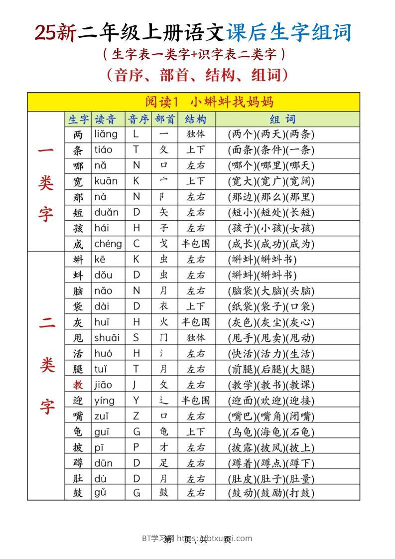 25新二上语文课后生字组词（生字表一类字+识字表二类字）30页-BT学习网
