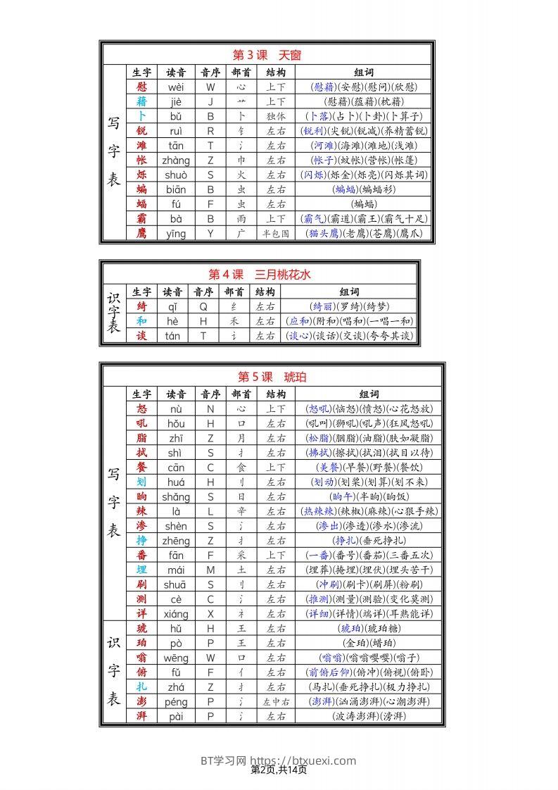 图片[2]-四年级下语文生字组词-BT学习网