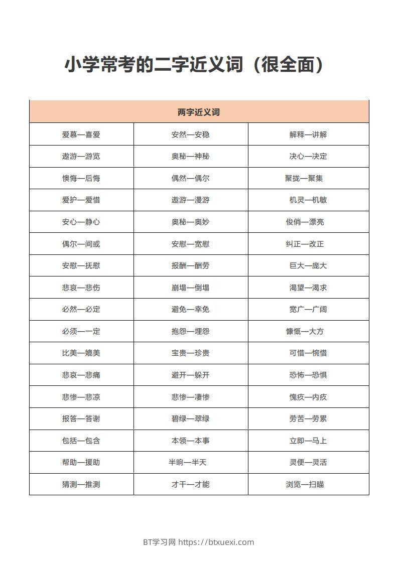 小学常考的二字近义词-BT学习网