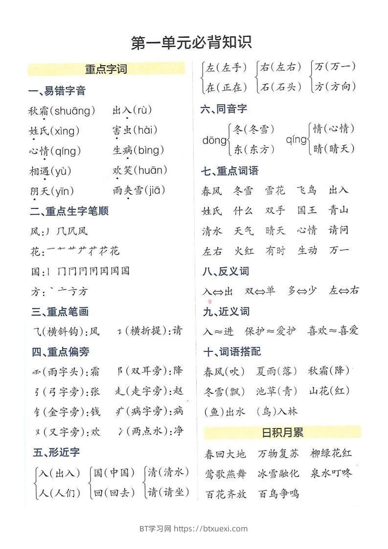 图片[2]-5_一年级下册语文知识点总结-BT学习网