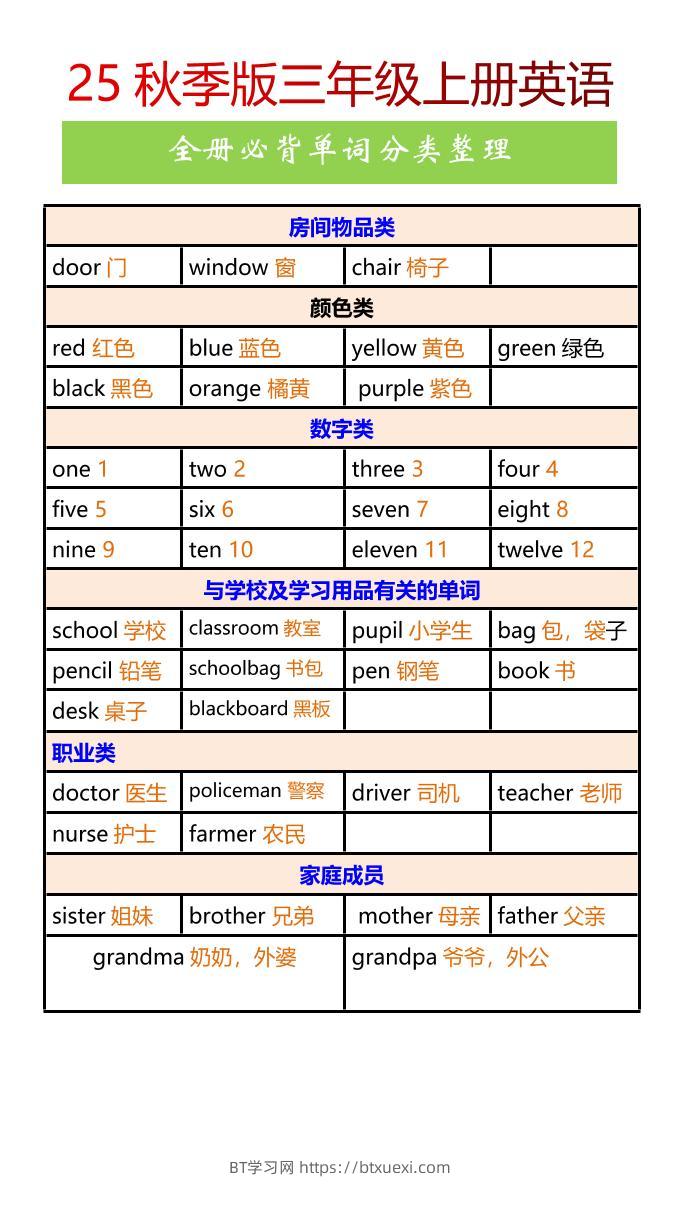 【2025秋新版】三年级上册英语全册必背单词分类整理-BT学习网