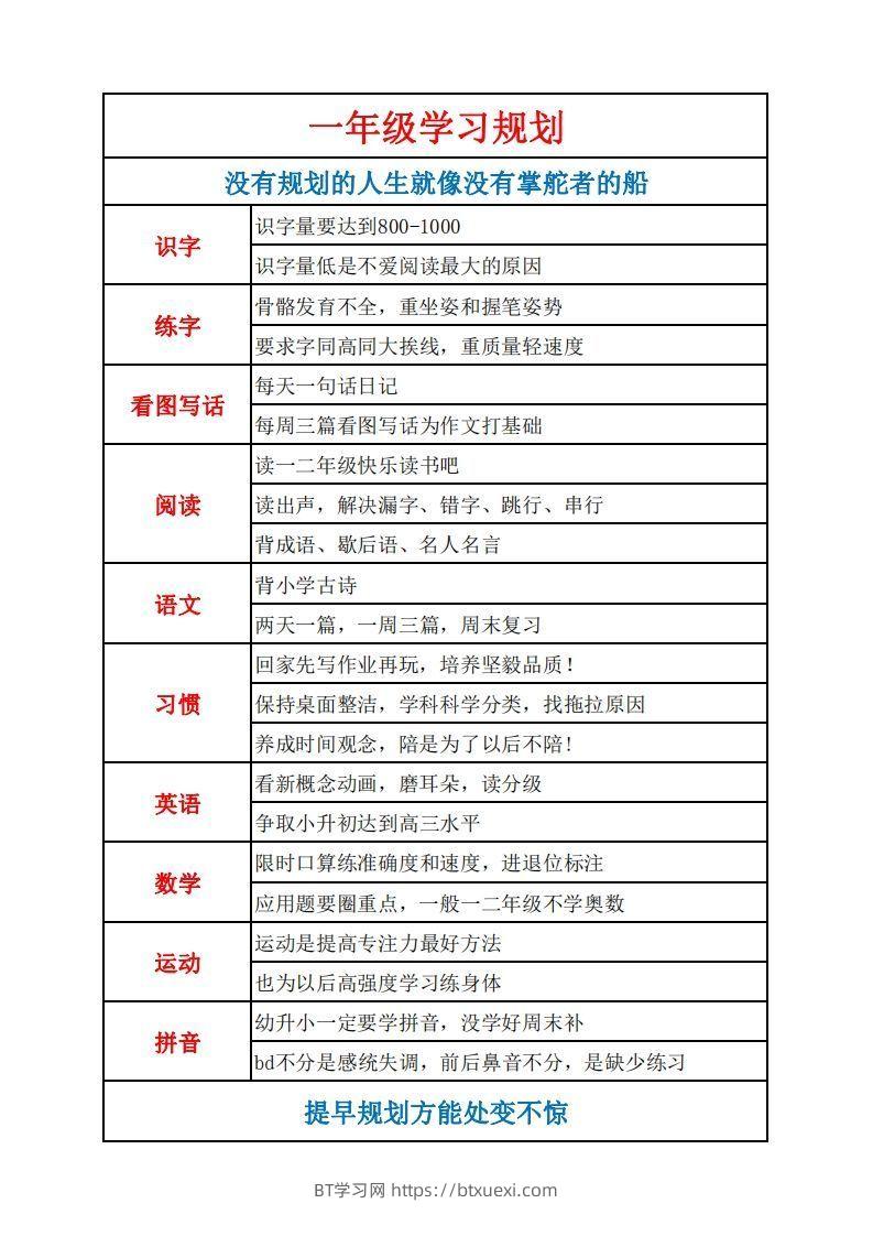 图片[2]-学习规划完整版-BT学习网