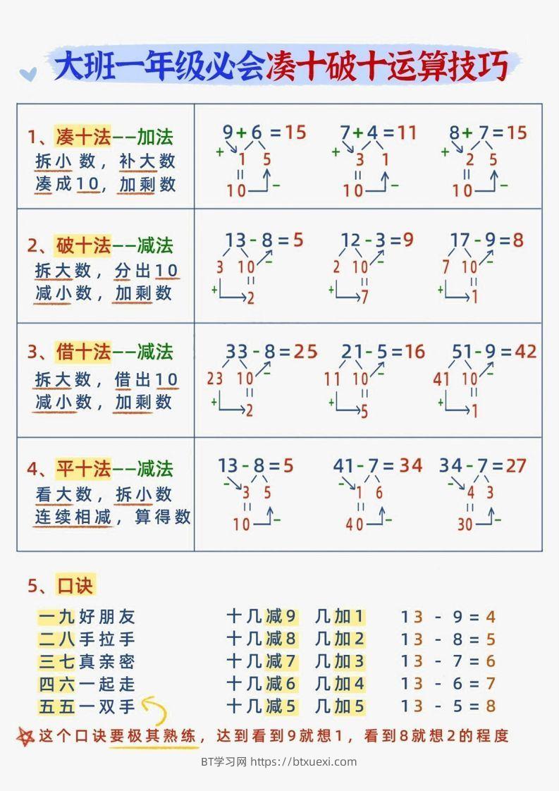 【数学】幼小衔接减十破十平十法加减运算-BT学习网